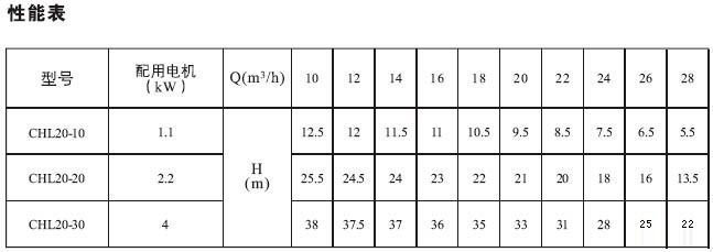 CHL泵性能參數3